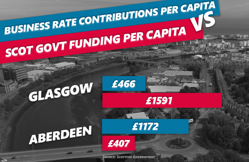 Glasgow Vs Aberdeen fudning