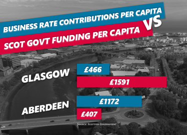 Glasgow Vs Aberdeen fudning